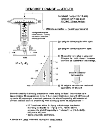 - 47 -
Benchset Range = 5-13 psig
Shutoff ∆P = 600 psid
ATC-FO (Direct Action)
BENCHSET RANGE — ATC-FO
IAS into actuator --- (loading pressure)
Spring tends to push
valve “closed”. Spring
force must overcome
loading pressure.
∆P = P1 - P2
Shutoff capability is directly proportional to the ability to “load” the actuator up to
approximately 18 psig pressure level. If there is any instrument that will NOT unload
up to the 18 psig output pneumatic pressure, the shutoff capability will be reduced.
Devices that can cause a problem by NOT loading up to the 18 psig level are —
I/P Transducer with a 3-15 psig output range; the device
may only load up to 16 - 17 psig level. For the above
actuator, the shutoff capability is “reduced”; i.e. [(16.5-13)/5] x
600 psid = 420 psid.
Some pneumatic controllers.
A device that DOES load up to 18 psig is a POSITIONER.
FTO
@ 5 psig the valve plug is 100% open.
@ 9 psig the valve plug is 50% open.
Shutoff capability
is increasing
∆P-psid
LoadingPressure-psig
17
16
15
14
@ 13 psig the valve plug is very near
0% open; i.e. 100% closed. However,
there will be substantial seat leakage.
@ 18 psig the valve is able to shutoff
against the ∆P Shutoff
600
150
0
300
450
 