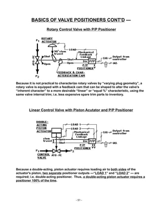 - 51 -
Linear Control Valve with Piston Acutator and P/P Positioner
BASICS OF VALVE POSITIONERS CONT'D —
Rotary Control Valve with P/P Positioner
Because it is not practical to characterize rotary valves by “varying plug geometry”, a
rotary valve is equipped with a feedback cam that can be shaped to alter the valve's
“inherent character” to a more desirable “linear” or “equal %” characteristic, using the
same valve internal trim; i.e. less expensive spare trim parts to inventory.
Because a double-acting, piston actuator requires loading air to both sides of the
actuator's piston, two separate positioner outputs —“LOAD 1” and “LOAD 2” — are
required; i.e. double-acting positioner. Thus, a double-acting piston actuator requires a
positioner 100% of the time.
 