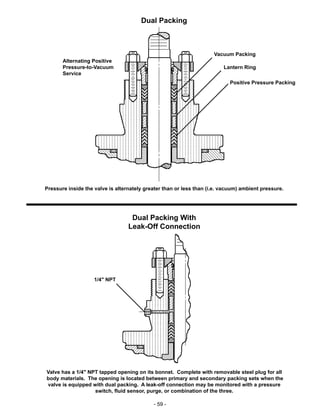 - 59 -
Positive Pressure Packing
Valve has a 1/4" NPT tapped opening on its bonnet. Complete with removable steel plug for all
body materials. The opening is located between primary and secondary packing sets when the
valve is equipped with dual packing. A leak-off connection may be monitored with a pressure
switch, fluid sensor, purge, or combination of the three.
1/4" NPT
Dual Packing With
Leak-Off Connection
Dual Packing
Pressure inside the valve is alternately greater than or less than (i.e. vacuum) ambient pressure.
Vacuum Packing
Lantern Ring
Alternating Positive
Pressure-to-Vacuum
Service
 