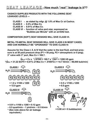 - 64 -
S E A T L E A K A G ES E A T L E A K A G E - How much “real ” leakage is it??
CASHCO SUPPLIES PRODUCTS WITH THE FOLLOWING SEAT
LEAKAGE LEVELS —
CLASS I - as stated by mfgr. @ 1.0% of Max Cv at Cashco.
CLASS II - 0.5% of Max Cv.
CLASS IV - 0.01% of Max Cv.
CLASS VI - function of valve port size; expressed as
“Bubbles per Minute” with an air/GN2 test.
COMPOSITION (SOFT) SEAT DESIGNS WILL GIVE CLASS VI.
METAL-TO-METAL SEAT DESIGNS WILL GIVE CLASS II IN MOST CASES,
AND CAN NORMALLY BE “UPGRADED” TO GIVE CLASS IV.
Assume for the Class I, II, & IV that the water is the test fluid, and test pres-
sure is at 50 psid pressure drop (P1 = 50 psig, P2 = atmospheric or 0 psig).
3" valve with 3" port, Max Cv = 169.7.
CLASS I
ATM
= 1.0 x 1/100 x 1200
= 12.0 gpm
= 0.5 x 1/100 x 1200
= 6.0 gpm
= 0.90 ml = 6 bubbles/min
CLASS II
CLASS IV CLASS VI
Air
= 0.01 x 1/100 x 1200 = 0.12 gpm
≈ 0.5 quart/min ≈ 1 pint/min ≈ 0.5 lit/min
* (See note above for air leakage
equivalent.)
H2OH2O
H2O
QH2O = Cv x ∆P/SG = 169.7 x 50/1 = 1200 US gpm
*(QAIR = 31.22 SCFH = 0.01% of Max Cv = .01697Cv = 14.7 lit/min ≈ 98,000 bub/min)
 