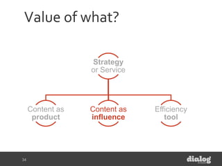 Strategy
or Service
Content as
product
Content as
influence
Efficiency
tool
Value of what?
34
 