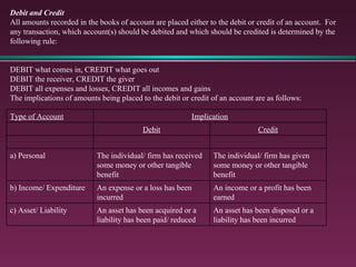 Cashcontrol | PPT