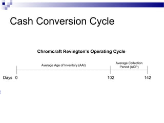 Cash conversion cycle | PPT