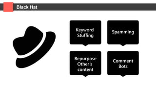 Black Hat
Keyword
Stuffing
Spamming
Repurpose
Other’s
content
Comment
Bots
 