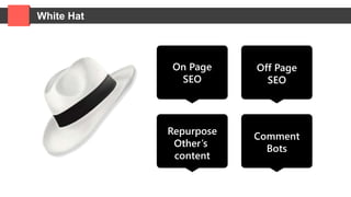 White Hat
On Page
SEO
Off Page
SEO
Repurpose
Other’s
content
Comment
Bots
 