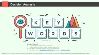 Decision Analysis
Keyword Research
• keywords that are relevant to your business
• keywords that are relevant to your prospective customers
• who likely to use when searching for product and service
• Use of tools such as Google Keyword Planner, WordStream’s Free Keyword Tool.
STANDBERRY, S. (2018, June 18). What is SEM? And How It Benefits Your Business Marketing. Retrieved from LYFE Marketing: https://www.lyfemarketing.com/blog/what-is-sem/?fbclid=IwAR3HlWTPhwZQ3xIvJxb2tmFrAXRziVR0woWES81rB8Do0ngJXw4eFsBYXo4
 