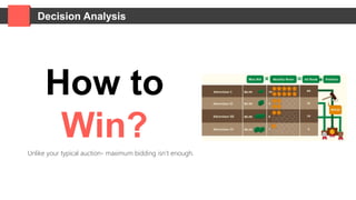 Decision Analysis
How to
Win?
Unlike your typical auction- maximum bidding isn’t enough.
 