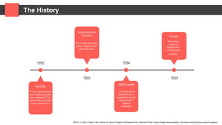 The History
Archie
1st ever search engine
was introduced, used
for indexing FTP to
archive files and allow
user to search for it.
1990
WebCrawler
Convenience of
searching for a
query term across
the full-text of
indexed
webpages
1994
World Wide Web
Wanderer
The 1st web robot was
built to measure the
size of the web.
1993
Google
This search
engine to
explore site-
scoring page
ranking
1999
ROTH, A. (2017, March 10). History of Search Engines. Retrieved from Diamond Pillar: https://www.diamondpillar.com/seo-history/history-search-engines
 
