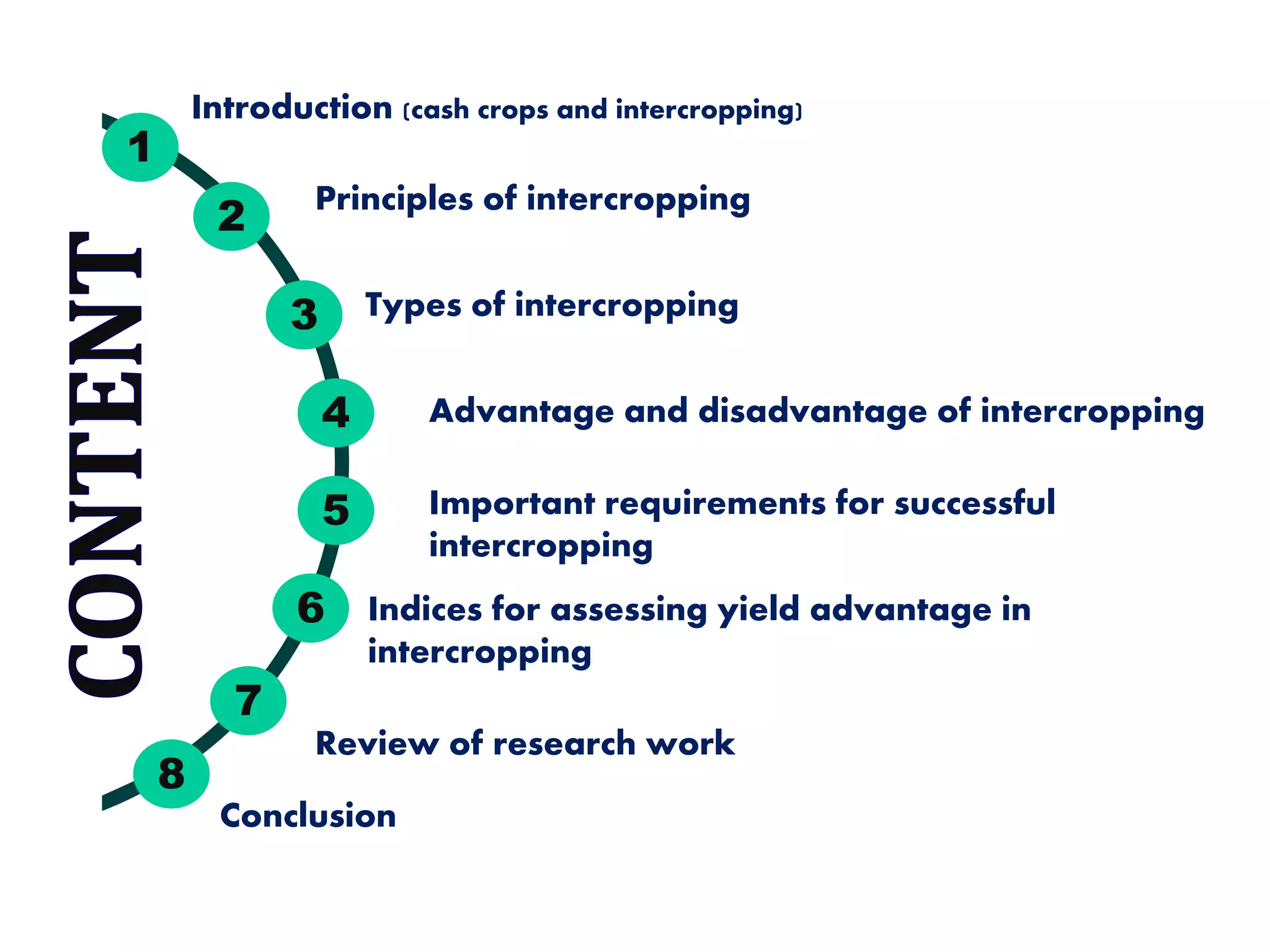 Cash crop based intercropping: A step towards doubling farm income | PPTX