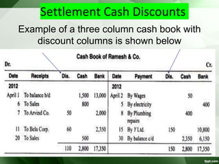 Cash discounts | PPTX