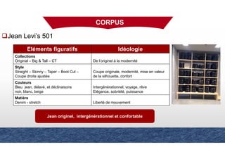 Jean Levi’s 501
Eléments figuratifs Idéologie
Collections
Original – Big & Tall – CT De l’originel à la modernité
Style
Straight – Skinny – Taper – Boot Cut –
Coupe droite ajustée
Coupe originale, modernité, mise en valeur
de la silhouette, confort
Couleurs
Bleu jean, délavé, et déclinaisons
noir, blanc, beige
Intergénérationnel, voyage, rêve
Elégance, sobriété, puissance
Matière
Denim - stretch Liberté de mouvement
Jean originel, intergénérationnel et confortable
CORPUS
 