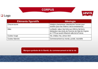 Eléments figuratifs Idéologie
Chauve-souris Initiation chamanique: abandonner l’ancien pour
renaître (pour les indiens c’est la renaissance)
Ailes La liberté: valeur très forte aux USA du fait de la
déclaration des droits de l’homme de l’état de Virginie
en 1776 qui aurait influencé celle de la France
Couleur rouge Vie, chaleur, feu, amour divin
Couleur blanche Commencement du monde, pureté, neutralité
Marque symbole de la liberté, du commencement et de la vie
CORPUS
Logo
 