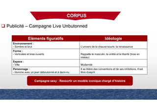 Eléments figuratifs Idéologie
Environnement :
- Sombre et brut L’univers de la chauve-souris: la renaissance
Forme :
- Verticales et bras ouverts Rappelle le masculin, la virilité et la liberté (bras en
oiseau)
Espace :
- Ville Modernité
Personnage :
- Homme avec un jean déboutonné et à demi-nu
Il se libère des conventions et de ses inhibitions. Il est
libre d’esprit
Campagne sexy : Ressortir un modèle iconique chargé d’histoire
CORPUS
Publicité – Campagne Live Unbutonned
 