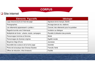 CORPUS
Eléments Figuratifs Idéologie
Logo chauve-souris en haut de page Signature de la marque, liberté
Photographies Ancrage dans la vie, réalisme
Les vêtements apparaissent « portés » Concret, des vêtements pour le quotidien
Regards tournés vers l’internaute Invitation au dialogue
Multiplicité de fonds : urbains, studio, campagne Pluralité d’utilisation des produits
Personnages hommes et femmes Mixité
Personnages de diverses origines Egalité raciale
Moyenne d’âge 20 ans Jeunesse
Neutralité des couleurs de la home page Sobriété
Photo de la boutique des Champs Elysées Francité, fierté
Offres de réduction, infos livraisons Facilité
Site internet
 