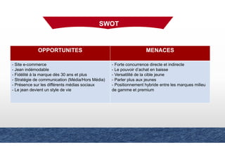SWOT
OPPORTUNITES MENACES
- Site e-commerce
- Jean indémodable
- Fidélité à la marque dès 30 ans et plus
- Stratégie de communication (Média/Hors Média)
- Présence sur les différents médias sociaux
- Le jean devient un style de vie
- Forte concurrence directe et indirecte
- Le pouvoir d’achat en baisse
- Versatilité de la cible jeune
- Parler plus aux jeunes
- Positionnement hybride entre les marques milieu
de gamme et premium
 