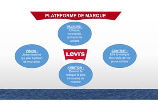 PLATEFORME DE MARQUE
VALEURS :
Ethique,
inventivité,
authenticité
solidité
VISION :
Jean moderne
qui allie tradition
et innovation
AMBITION :
Devenir la
marque la plus
innovante du
marché
CONTRAT :
Etre la marque
d’un style de vie
jeune et libre
 