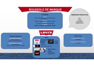 BOUSSOLE DE MARQUE
PLATEFORME
VISION
Le jean « transgénérationnel », qui allie tradition
et innovation
AMBITION
Devenir la marque la plus innovante du marché
CONTRAT
La marque d’un style de vie jeune et libre
VALEURS
Ethique – Inventivité – Authenticité - Solidité
UNIVERS DE REFERENCE
CONCURRENCE DIRECTE
Marques originelles
Marques « milieu de gamme »
CONCURRENCE INDIRECTE
Marques Premium
Marques « entrée de gamme » et MDD
MARCHE CIBLE
CONSOMMATEURS ACTUELS
30 – 45 ans
CONSOMMATEURS POTENTIELS
15 – 25 ans
Couleurs
Pureté solidité chaleur élégance
CODES
Chauve-souris
Renaissance
Chevaux
Liberté,
résistance
Rivets
Couture
Solidité
Site + Facebook
Photos,
proximité,
mixité ethnique,
américanité, vie
DIMENSION PROJECTIVE
501
Jeune
Innovation
Digitalisation
Blanc, indigo, rouge, noir
 