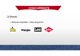 Directs :
Marques originelles - milieu de gamme
CONCURRENTS
 