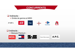 Indirects :
Entrée de gamme et MDD:
Indirects :
Marques Premium :
CONCURRENTS
 