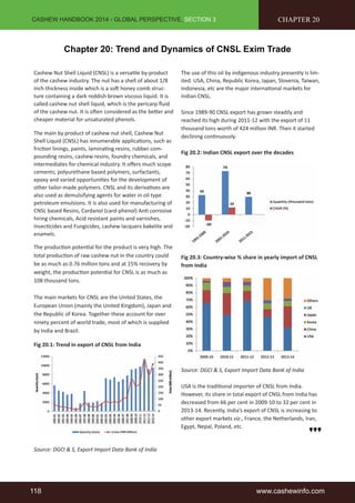 CASHEW HANDBOOK 2014 - GLOBAL PERSPECTIVE, SECTION 3 
CHAPTER 20 
Chapter 20: Trend and Dynamics of CNSL Exim Trade 
Cashew Nut Shell Liquid (CNSL) is a versati le by-product 
of the cashew industry. The nut has a shell of about 1/8 
inch thickness inside which is a soft honey comb struc-ture 
containing a dark reddish brown viscous liquid. It is 
called cashew nut shell liquid, which is the pericarp fl uid 
of the cashew nut. It is oft en considered as the bett er and 
cheaper material for unsaturated phenols. 
The main by product of cashew nut shell, Cashew Nut 
Shell Liquid (CNSL) has innumerable applicati ons, such as 
fricti on linings, paints, laminati ng resins, rubber com-pounding 
resins, cashew resins, foundry chemicals, and 
intermediates for chemical industry. It off ers much scope 
cements; polyurethane based polymers, surfactants, 
epoxy and varied opportuniti es for the development of 
other tailor-made polymers. CNSL and its derivati ves are 
also used as demulsifying agents for water in oil type 
petroleum emulsions. It is also used for manufacturing of 
CNSL based Resins, Cardanol (card-phenol) Anti corrosive 
hiring chemicals, Acid resistant paints and varnishes, 
Insecti cides and Fungicides, cashew lacquers bakelite and 
enamels. 
The producti on potenti al for the product is very high. The 
total producti on of raw cashew nut in the country could 
be as much as 0.76 million tons and at 15% recovery by 
weight, the producti on potenti al for CNSL is as much as 
108 thousand tons. 
The main markets for CNSL are the United States, the 
European Union (mainly the United Kingdom), Japan and 
the Republic of Korea. Together these account for over 
ninety percent of world trade, most of which is supplied 
by India and Brazil. 
Fig 20.1: Trend in export of CNSL from India 
Source: DGCI & S, Export Import Data Bank of India 
The use of this oil by indigenous industry presently is lim-ited. 
USA, China, Republic Korea, Japan, Slovenia, Taiwan, 
Indonesia, etc are the major internati onal markets for 
Indian CNSL. 
Since 1989-90 CNSL export has grown steadily and 
reached its high during 2011-12 with the export of 11 
thousand tons worth of 424 million INR. Then it started 
declining conti nuously. 
Fig 20.2: Indian CNSL export over the decades 
Fig 20.3: Country-wise % share in yearly import of CNSL 
from India 
Source: DGCI & S, Export Import Data Bank of India 
USA is the traditi onal importer of CNSL from India. 
However, its share in total export of CNSL from India has 
decreased from 66 per cent in 2009-10 to 32 per cent in 
2013-14. Recently, India’s export of CNSL is increasing to 
other export markets viz., France, the Netherlands, Iran, 
Egypt, Nepal, Poland, etc. 
118 www.cashewinfo.com 
 