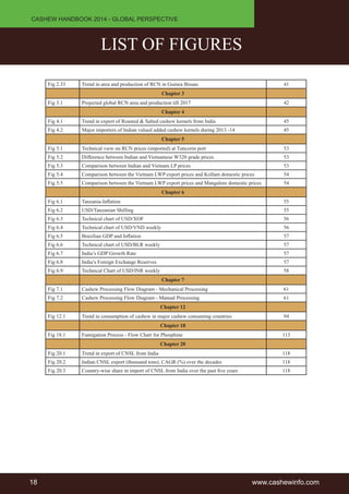 CASHEW HANDBOOK 2014 - GLOBAL PERSPECTIVE 
LIST OF FIGURES 
Fig 2.33 Trend in area and production of RCN in Guinea Bissau 41 
Chapter 3 
Fig 3.1 Projected global RCN area and production till 2017 42 
Chapter 4 
Fig 4.1 Trend in export of Roasted & Salted cashew kernels from India 45 
Fig 4.2 Major importers of Indian valued added cashew kernels during 2013 -14 45 
Chapter 5 
Fig 5.1 Technical view on RCN prices (imported) at Tuticorin port 53 
Fig 5.2 Difference between Indian and Vietnamese W320 grade prices 53 
Fig 5.3 Comparison between Indian and Vietnam LP prices 53 
Fig 5.4 Comparison between the Vietnam LWP export prices and Kollam domestic prices 54 
Fig 5.5 Comparison between the Vietnam LWP export prices and Mangalore domestic prices 54 
Chapter 6 
Fig 6.1 Tanzania-Inflation 55 
Fig 6.2 USD/Tanzanian Shilling 55 
Fig 6.3 Technical chart of USD/XOF 56 
Fig 6.4 Technical chart of USD/VND weekly 56 
Fig 6.5 Brazilian GDP and Inflation 57 
Fig 6.6 Technical chart of USD/BLR weekly 57 
Fig 6.7 India’s GDP Growth Rate 57 
Fig 6.8 India’s Foreign Exchange Reserves 57 
Fig 6.9 Technical Chart of USD/INR weekly 58 
Chapter 7 
Fig 7.1 Cashew Processing Flow Diagram - Mechanical Processing 61 
Fig 7.2 Cashew Processing Flow Diagram - Manual Processing 61 
Chapter 12 
Fig 12.1 Trend in consumption of cashew in major cashew consuming countries 94 
Chapter 18 
Fig 18.1 Fumigation Process - Flow Chart for Phosphine 113 
Chapter 20 
Fig 20.1 Trend in export of CNSL from India 118 
Fig 20.2 Indian CNSL export (thousand tons), CAGR (%) over the decades 118 
Fig 20.3 Country-wise share in import of CNSL from India over the past five years 118 
18 www.cashewinfo.com 
 