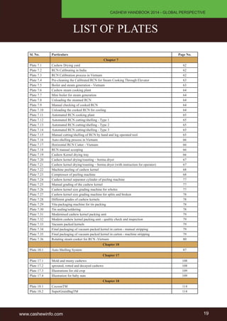 CASHEW HANDBOOK 2014 - GLOBAL PERSPECTIVE 
LIST OF PLATES 
Sl. No. Particulars Page No. 
Chapter 7 
Plate 7.1 Cashew Drying yard 62 
Plate 7.2 RCN Calibrating in India 62 
Plate 7.3 RCN Calibration process in Vietnam 62 
Plate 7.4 Pre-cleaning the Calibrated RCN for Steam Cooking Through Elevator 63 
Plate 7.5 Boiler and steam generation - Vietnam 63 
Plate 7.6 Cashew steam cooking plant 64 
Plate 7.7 Mini boiler for steam generation 64 
Plate 7.8 Unloading the steamed RCN 64 
Plate 7.9 Manual checking of cooked RCN 64 
Plate 7.10 Unloading the cooked RCN for cooling 64 
Plate 7.11 Automated RCN cooking plant 65 
Plate 7.12 Automated RCN cutting/shelling - Type 1 65 
Plate 7.13 Automated RCN cutting/shelling - Type 2 65 
Plate 7.14 Automated RCN cutting/shelling - Type 3 65 
Plate 7.15 Manual cutting/shelling of RCN by hand and leg operated tool 65 
Plate 7.16 Auto-shelling process in Vietnam 66 
Plate 7.17 Horizontal RCN Cutter - Vietnam 66 
Plate 7.18 RCN manual scooping 66 
Plate 7.19 Cashew Kernel drying tray 66 
Plate 7.20 Cashew kernel drying/roasting – borma dryer 67 
Plate 7.21 Cashew kernel drying/roasting – borma dryer (with instruction for operator) 67 
Plate 7.22 Machine peeling of cashew kernel 68 
Plate 7.23 Compressor of peeling machine 68 
Plate 7.24 Cashew kernel separator cylinder of peeling machine 77 
Plate 7.25 Manual grading of the cashew kernel 77 
Plate 7.26 Cashew kernel size grading machine for wholes 77 
Plate 7.27 Cashew kernel size grading machine for splits and broken 78 
Plate 7.28 Different grades of cashew kernels 78 
Plate 7.29 Vita packaging machine for tin packing 78 
Plate 7.30 Tin sealing/soldering 78 
Plate 7.31 Modernised cashew kernel packing unit 79 
Plate 7.32 Modern cashew kernel packing unit - quality check and inspection 79 
Plate 7.33 Vacuum packed kernels 79 
Plate 7.34 Final packaging of vacuum packed kernel in carton - manual stripping 79 
Plate 7.35 Final packaging of vacuum packed kernel in carton - machine stripping 79 
Plate 7.36 Rotating steam cooker for RCN -Vietnam 80 
Chapter 10 
Plate 10.1 Auto Shelling System 87 
Chapter 17 
Plate 17.1 Mold and musty cashews 108 
Plate 17.2 sprouted, rotted and decayed cashews 108 
Plate 17.3 Illustrations for old crop 109 
Plate 17.4 Illustration for baby nuts 109 
Chapter 18 
Plate 18.1 CocoonTM 114 
Plate 18.2 SuperGrainBagTM 114 
www.cashewinfo.com 19 
 