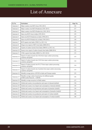 CASHEW HANDBOOK 2014 - GLOBAL PERSPECTIVE 
List of Annexure 
Sl. No. Particulars Page No. 
Annexure 1 Major country-wise RCN Area (1961-2013) 126 
Annexure 2 Major country-wise RCN Production (1961-2013) 127 
Annexure 3 Major country-wise RCN Productivity (1961-2013) 128 
Annexure 4 State-wise RCN Area in India (1993-2013) 129 
Annexure 5 State-wise RCN Production in India (1990-2013) 129 
Annexure 6 State-wise RCN Productivity in India (1993-2013) 130 
Annexure 7 RCN imports into India (1990-91 to 2013-14) 130 
Annexure 8 Origin-wise import of RCN into India (2000-2013) 131 
Annexure 9 Exports of cashew kernels from India (2000-01 to 2013-14) 132 
Annexure 10 Source-wise export of cashew kernels from India (2000-2014) 132 
Annexure 11 CNSL exports from India (2000-01 to 2013-2014) 133 
Annexure 12 Import of cashew kernels into USA from major cashew processing 
countries and global 133 
Annexure 13 Import of cashew kernels into UAE from major cashew processing 
countries and global 134 
Annexure 14 Import of cashew kernels into EU-27 from major cashew processing 
countries and global 134 
Annexure 15 Import of cashew kernels into Australia from major cashew processing 
countries and global 135 
Annexure 16 Monthly average prices of W320 in India and Vietnam market 135 
Annexure 17 Monthly average cashew kernel prices for different grades 
(FOB Cochin/Tuticorin – USD/lb) 136 
Annexure 18 Monthly average nut prices at Delhi market 137 
Annexure 19 Global and country-wise production and export of almond (shelled) 138 
Annexure 20 Global and country-wise Import and consumption of almond (shelled) 138 
Annexure 21 Global and country-wise production and export of pistachio (inshell) 139 
Annexure 22 Global and country-wise Import and consumption of pistachio (inshell) 139 
Annexure 23 Global and country-wise production and export of walnut (inshell) 140 
Annexure 24 Global and country-wise Import and consumption of walnut (inshell) 140 
20 www.cashewinfo.com 
 