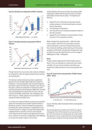 CASHEW HANDBOOK 2014 - GLOBAL PERSPECTIVE, SECTION 1 
CHAPTER 2 
Fig 2.16: Decadal area and growth of RCN in Vietnam 
Fig 2.17: Decadal producti on and growth of RCN in 
Vietnam 
Though Vietnam has lesser area under cashew culti vati on 
as compared to India, the higher producti vity has pushed 
up its producti on. 
The Vietnam cashew industry has shown a signifi cant 
growth in the last decade (2001-2010) with respect to 
producti on. The annual growth rate recorded during the 
period was nearly 15.31 per cent. However, over the past 
fi ve years, cashew nut producti on in Vietnam has been 
declining. During the period between 2009-2013, the RCN 
area and producti on has declined by 3.51 per cent and 
5.56 percent (CAGR) respecti vely. The competi ti on from 
other crops viz., rubber, pepper, etc has resulted in nar-rowing 
of cashew culti vati on area. 
To increase the supply of RCN for processing, during 2010 
within the framework of the Golden Cashew Festi val in 
BinhPhuoc province, Vietnam initi ated the programme 
to develop the cashew plantati on in Cambodia and Laos. 
This way Vietnam is trying to increase RCN supplies from 
neighbourhood to meet the country’s processing de-mand. 
Many research insti tutes and agricultural universi-ti 
es in Vietnam are working in collaborati on with VINACAS 
to increase the cashew output in the country. 
In May 2014,the Vietnamese Cashew Associati on (VINA-CAS) 
signed a MOU with the General Council of Cott on 
and Cashew of Cote d’Ivoire (CCA). The objecti ves of 
MoU are, 
• Support for the mentoring and training of Ivorian 
cashew producers on farming techniques and post-harvest 
operati ons; 
• The exchange of informati on; 
• Securing commercial transacti ons between traders of 
the two countries; 
• Support for the installati on of representati on of each 
structure in the respecti ve countries. 
Major changes that improved yield – shift s from hilly 
areas to plains, shift from soil conservati on oriented 
cashew plantati on to commercial high density planta-ti 
on, improved seedlings, proper planti ng and harvesti ng 
schedules and ferti lizer and pesti cide management. Goal 
by 2020 is to push the yield from the current average of 
1000 kg/ha to 1500 – 1700 kg/ha. 
Brazil 
Though cashew originated from North Eastern part of 
Brazil, it was not culti vated as commercial crop in Brazil 
unti l 80’s. The commercial culti vati on of cashew was 
started from 1990 and shown an enormous growth area-wise. 
Fig 2.18: Trend in Area and producti on of RCN in Brazil 
(1961 – 2013) 
Source: FAO Stat, IBGE (Insti tutoB rasileiro de Geografi a e 
Estatí sti ca) 
Area and producti on of cashew nut in Brazil has signifi - 
cantly grown from 1961 onwards at annual rate of 5.35 
per cent and 5.45 per cent respecti vely up to 2013. With 
the expansion of area, producti on has increased steadily 
over the years. However, from past 10 years (from 2004 
www.cashewinfo.com 35 
 