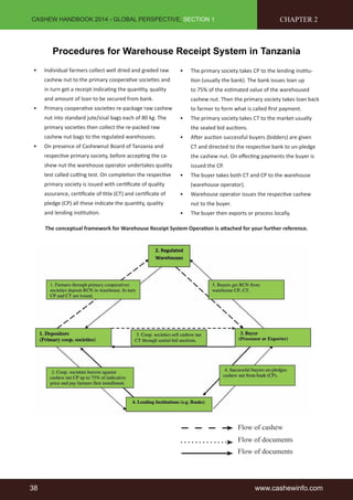 CASHEW HANDBOOK 2014 - GLOBAL PERSPECTIVE, SECTION 1 
CHAPTER 2 
Procedures for Warehouse Receipt System in Tanzania 
• Individual farmers collect well dried and graded raw 
cashew nut to the primary cooperative societies and 
in turn get a receipt indicating the quantity, quality 
and amount of loan to be secured from bank. 
• Primary cooperative societies re-package raw cashew 
nut into standard jute/sisal bags each of 80 kg. The 
primary societies then collect the re-packed raw 
cashew nut bags to the regulated warehouses. 
• On presence of Cashewnut Board of Tanzania and 
respective primary society, before accepting the ca-shew 
nut the warehouse operator undertakes quality 
test called cutting test. On completion the respective 
primary society is issued with certificate of quality 
assurance, certificate of title (CT) and certificate of 
pledge (CP) all these indicate the quantity, quality 
and lending institution. 
• The primary society takes CP to the lending institu-tion 
(usually the bank). The bank issues loan up 
to 75% of the estimated value of the warehoused 
cashew nut. Then the primary society takes loan back 
to farmer to form what is called first payment. 
• The primary society takes CT to the market usually 
the sealed bid auctions. 
• After auction successful buyers (bidders) are given 
CT and directed to the respective bank to un-pledge 
the cashew nut. On effecting payments the buyer is 
issued the CP. 
• The buyer takes both CT and CP to the warehouse 
(warehouse operator). 
• Warehouse operator issues the respective cashew 
• The buyer then exports or process locally. 
The conceptual framework for Warehouse Receipt System Operation is attached for your further reference. 
Flow of cashew 
Flow of documents 
Flow of documents 
nut to the buyer. 
38 www.cashewinfo.com 
 