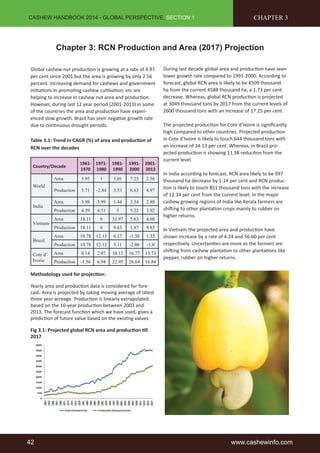 CASHEW HANDBOOK 2014 - GLOBAL PERSPECTIVE, SECTION 1 
CHAPTER 3 
Chapter 3: RCN Production and Area (2017) Projection 
Global cashew nut producti on is growing at a rate of 4.97 
per cent since 2001 but the area is growing by only 2.56 
percent. Increasing demand for cashews and government 
initi ati ons in promoti ng cashew culti vati on, etc are 
helping to increase in cashew nut area and producti on. 
However, during last 12 year period (2001-2013) in some 
of the countries the area and producti on have experi-enced 
slow growth. Brazil has seen negati ve growth rate 
due to conti nuous drought periods. 
Table 3.1: Trend in CAGR (%) of area and producti on of 
RCN over the decades 
Country/Decade 
1961- 
1970 
1971- 
1980 
1981- 
1990 
1991- 
2000 
2001- 
2013 
World 
Area 5.95 1 3.01 7.25 2.56 
Production 5.71 -2.84 3.53 6.63 4.97 
India 
Area 3.98 3.99 1.44 3.54 2.88 
Production 4.59 4.31 5 5.22 3.92 
Vietnam 
Area 18.11 6 31.97 5.63 4.68 
Production 18.11 6 9.63 1.87 9.85 
Brazil 
Area 10.78 12.13 6.17 -1.38 1.35 
Production 10.78 12.13 5.11 -2.06 -1.8 
Cote d’ 
Ivorie 
Area 0.14 2.07 10.13 16.77 13.73 
Production -1.56 6.94 22.95 26.64 16.84 
Methodology used for projecti on: 
Yearly area and producti on data is considered for fore-cast. 
Area is projected by taking moving average of latest 
three year acreage. Producti on is linearly extrapolated 
based on the 10-year producti on between 2003 and 
2013. The forecast functi on which we have used, gives a 
predicti on of future value based on the existi ng values. 
Fig 3.1: Projected global RCN area and producti on ti ll 
2017 
During last decade global area and producti on have seen 
lower growth rate compared to 1991-2000. According to 
forecast, global RCN area is likely to be 4509 thousand 
ha from the current 4588 thousand ha, a 1.73 per cent 
decrease. Whereas, global RCN producti on is projected 
at 3049 thousand tons by 2017 from the current levels of 
2600 thousand tons with an increase of 17.25 per cent. 
The projected producti on for Cote d’Ivoire is signifi cantly 
high compared to other countries. Projected producti on 
in Cote d’Ivoire is likely to touch 644 thousand tons with 
an increase of 34.13 per cent. Whereas, in Brazil pro-jected 
producti on is showing 11.38 reducti on from the 
current level. 
In India according to forecast, RCN area likely to be 997 
thousand ha decrease by 1.14 per cent and RCN produc-ti 
on is likely to touch 851 thousand tons with the increase 
of 12.34 per cent from the current level. In the major 
cashew growing regions of India like Kerala farmers are 
shift ing to other plantati on crops mainly to rubber on 
higher returns. 
In Vietnam the projected area and producti on have 
shown increase by a rate of 4.24 and 56.60 per cent 
respecti vely. Uncertainti es are more as the farmers are 
shift ing from cashew plantati on to other plantati ons like 
pepper, rubber on higher returns. 
42 www.cashewinfo.com 
 