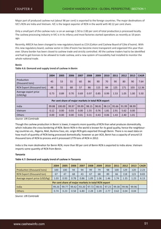 CASHEW HANDBOOK 2014 - GLOBAL PERSPECTIVE, SECTION 1 
CHAPTER 4 
Major part of produced cashew nut (about 98 per cent) is exported to the foreign countries. The major destinations of 
IVC’s RCN are India and Vietnam. IVC is the largest exporter of RCN in the world with 40.12 per cent share. 
Only a small part of the cashew nuts i.e on an average 1.50 to 2.00 per cent of total production,is processed locally. 
The cashew processing industry in IVC is in its infancy and most factories started operations as recently as 10 years 
ago. 
Recently, ARECA has been changed to new regulatory board as CCA (Cotton and Cashew Board of Côte d’Ivoire). With 
this new regulatory board, cashew sector in Côte d’Ivoire has become more transparent and organized this year than 
ever. Ghana border has been closed to cashew trade and strictly controlled. All the cashew traders had to be identified 
and had to get licenses to be allowed to trade cashew, and a new system of traceability had installed to monitor the 
whole national trade. 
Benin 
Table 4.6: Demand and supply trend of cashew in Benin 
2004 2005 2006 2007 2008 2009 2010 2011 2012 2013 CAGR 
Production 
(thousand tons) 
45 53 55 60 86 90 70 90 80 90 7.64 
RCN Export (thousand ton) 48 55 68 57 86 115 84 125 171 103 12.36 
Average export price 
0.73 0.89 0.70 0.69 0.97 0.85 0.99 1.53 1.05 1.00 5.50 
(USD/kg) 
Per cent share of major markets in total RCN export 
India 99.88 100.00 99.97 99.99 98.15 98.81 98.13 95.66 91.99 98.99 
Vietnam 0.12 0.00 0.03 0.00 1.55 0.76 1.81 2.91 5.62 0.00 
Others 0.00 0.00 0.00 0.01 0.31 0.43 0.06 1.43 2.40 1.01 
Source: UN Comtrade 
Though the cashew production in Benin is lower, it exports more quantity of RCN than what produces domestically, 
which indicates the cross bordering of RCN. Benin RCN in the world is known for its good quality, hence the neighbour-ing 
countries viz., Nigeria, Mali, Burkina Faso, etc. origin RCN gets exported through Benin. There is no exact data on 
how much of quantity of RCN being processed domestically; however as per ACA, Benin has a capacity of around 13 
thousand tons of RCN to process and it processed 1779 tons of RCN in 2012. 
India is the main destination for Benin RCN; more than 90 per cent of Benin RCN is exported to India alone. Vietnam 
imports some quantity of RCN from Benin. 
Tanzania 
Table 4.7: Demand and supply trend of cashew in Tanzania 
2004 2005 2006 2007 2008 2009 2010 2011 2012 2013 CAGR 
Production (thousand tons) 100 100 94 94 99 79 98 100 129 120 2.23 
RCN Export (thousand ton) 67 47 68 43 67 68 89 66 118 123 8.83 
Average export price (USD/kg) 1.03 0.93 0.78 0.86 1.09 1.06 1.46 1.74 1.35 1.23 6.13 
Per cent share of major markets in total RCN export 
India 99.26 99.77 99.42 93.20 97.72 98.91 97.23 99.38 99.96 99.96 
Others 0.74 0.23 0.58 6.80 2.28 1.09 2.77 0.62 0.04 0.04 
Source: UN Comtrade 
www.cashewinfo.com 51 
 
