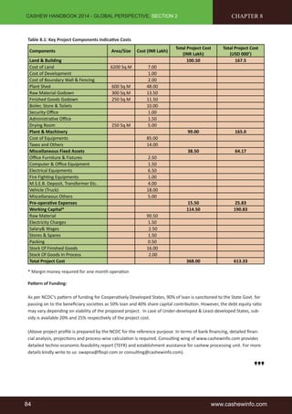 CASHEW HANDBOOK 2014 - GLOBAL PERSPECTIVE, SECTION 2 
Table 8.1: Key Project Components Indicative Costs 
Components Area/Size Cost (INR Lakh) 
Total Project Cost 
(INR Lakh) 
CHAPTER 8 
Total Project Cost 
(USD 000’) 
Land & Building 100.50 167.5 
Cost of Land 6200 Sq.M 7.00 
Cost of Development 1.00 
Cost of Boundary Wall & Fencing 2.00 
Plant Shed 600 Sq.M 48.00 
Raw Material Godown 300 Sq.M 13.50 
Finished Goods Godown 250 Sq.M 11.50 
Boiler, Store & Toilets 10.00 
Security Office 1.00 
Administrative Office 1.50 
Drying Room 250 Sq.M 5.00 
Plant & Machinery 99.00 165.0 
Cost of Equipments 85.00 
Taxes and Others 14.00 
Miscellaneous Fixed Assets 38.50 64.17 
Office Furniture & Fixtures 2.50 
Computer & Office Equipment 1.50 
Electrical Equipments 6.50 
Fire Fighting Equipments 1.00 
M.S.E.B. Deposit, Transformer Etc. 4.00 
Vehicle (Truck) 18.00 
Miscellaneous Others 5.00 
Pre-operative Expenses 15.50 25.83 
Working Capital* 114.50 190.83 
Raw Material 90.50 
Electricity Charges 1.50 
Salary& Wages 2.50 
Stores & Spares 1.50 
Packing 0.50 
Stock Of Finished Goods 16.00 
Stock Of Goods In Process 2.00 
Total Project Cost 368.00 613.33 
* Margin money required for one month operation 
Pattern of Funding: 
As per NCDC’s pattern of funding for Cooperatively Developed States, 90% of loan is sanctioned to the State Govt. for 
passing on to the beneficiary societies as 50% loan and 40% share capital contribution. However, the debt equity ratio 
may vary depending on viability of the proposed project. In case of Under-developed & Least-developed States, sub-sidy 
is available 20% and 25% respectively of the project cost. 
(Above project profile is prepared by the NCDC for the reference purpose. In terms of bank financing, detailed finan-cial 
analysis, projections and process-wise calculation is required. Consulting wing of www.cashewinfo.com provides 
detailed techno economic feasibility report (TEFR) and establishment assistance for cashew processing unit. For more 
details kindly write to us: swapna@fbspl.com or consulting@cashewinfo.com). 
84 www.cashewinfo.com 
 