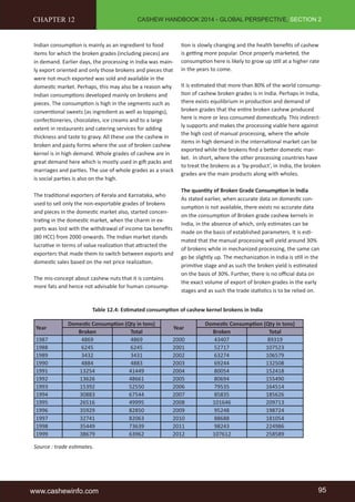 CASHEW HANDBOOK 2014 - GLOBAL PERSPECTIVE, SECTION 2 
CHAPTER 12 
Indian consumption is mainly as an ingredient to food 
items for which the broken grades (including pieces) are 
in demand. Earlier days, the processing in India was main-ly 
export oriented and only those brokens and pieces that 
were not much exported was sold and available in the 
domestic market. Perhaps, this may also be a reason why 
Indian consumptions developed mainly on brokens and 
pieces. The consumption is high in the segments such as 
conventional sweets (as ingredient as well as toppings), 
confectioneries, chocolates, ice creams and to a large 
extent in restaurants and catering services for adding 
thickness and taste to gravy. All these use the cashew in 
broken and pasty forms where the use of broken cashew 
kernel is in high demand. Whole grades of cashew are in 
great demand here which is mostly used in gift packs and 
marriages and parties. The use of whole grades as a snack 
is social parties is also on the high. 
The traditional exporters of Kerala and Karnataka, who 
used to sell only the non-exportable grades of brokens 
and pieces in the domestic market also, started concen-trating 
in the domestic market, when the charm in ex-ports 
was lost with the withdrawal of income tax benefits 
(80 HCC) from 2000 onwards. The Indian market stands 
lucrative in terms of value realization that attracted the 
exporters that made them to switch between exports and 
domestic sales based on the net price realization. 
The mis-concept about cashew nuts that it is contains 
more fats and hence not advisable for human consump-tion 
is slowly changing and the health benefits of cashew 
is getting more popular. Once properly marketed, the 
consumption here is likely to grow up still at a higher rate 
in the years to come. 
It is estimated that more than 80% of the world consump-tion 
of cashew broken grades is in India. Perhaps in India, 
there exists equilibrium in production and demand of 
broken grades that the entire broken cashew produced 
here is more or less consumed domestically. This indirect-ly 
supports and makes the processing viable here against 
the high cost of manual processing, where the whole 
items in high demand in the international market can be 
exported while the brokens find a better domestic mar-ket. 
In short, where the other processing countries have 
to treat the brokens as a ‘by-product’, in India, the broken 
grades are the main products along with wholes. 
The quantity of Broken Grade Consumption in India 
As stated earlier, when accurate data on domestic con-sumption 
is not available, there exists no accurate data 
on the consumption of Broken grade cashew kernels in 
India, in the absence of which, only estimates can be 
made on the basis of established parameters. It is esti-mated 
that the manual processing will yield around 30% 
of brokens while in mechanized processing, the same can 
go be slightly up. The mechanization in India is still in the 
primitive stage and as such the broken yield is estimated 
on the basis of 30%. Further, there is no official data on 
the exact volume of export of broken grades in the early 
stages and as such the trade statistics is to be relied on. 
Year 
Table 12.4: Estimated consumption of cashew kernel brokens in India 
Domestic Consumption (Qty in tons) 
Year 
Domestic Consumption (Qty in tons) 
Broken Total Broken Total 
1987 4869 4869 2000 43407 89319 
1988 6245 6245 2001 52717 107523 
1989 3432 3431 2002 63274 106579 
1990 4884 4883 2003 69244 132508 
1991 13254 41449 2004 80054 152418 
1992 13626 48661 2005 80694 155490 
1993 15392 52550 2006 79535 164514 
1994 30883 67544 2007 85835 185626 
1995 26516 49995 2008 101646 209713 
1996 35929 82850 2009 95248 198724 
1997 32741 82063 2010 88688 181054 
1998 35449 73639 2011 98243 224986 
1999 38679 63962 2012 107612 258589 
Source : trade estimates. 
www.cashewinfo.com 95 
 