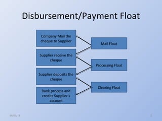 Disbursement/Payment Float
               Company Mail the
               cheque to Supplier
                             ...