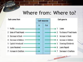 Where from: Where to? 