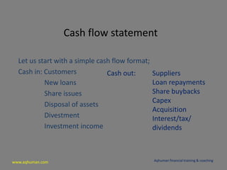 www.aqhuman.com
Cash flow statement
Let us start with a simple cash flow format;
Cash in: Customers
New loans
Share issues
Disposal of assets
Divestment
Investment income
Aqhuman financial training & coaching
Cash out: Suppliers
Loan repayments
Share buybacks
Capex
Acquisition
Interest/tax/
dividends
 