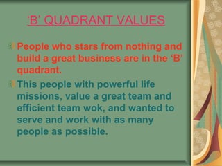 ‘B’ QUADRANT VALUES

People who stars from nothing and
build a great business are in the ‘B’
quadrant.
This people with powerful life
missions, value a great team and
efficient team wok, and wanted to
serve and work with as many
people as possible.
 
