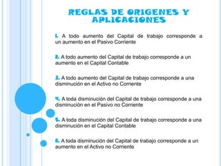 REGLAS DE ORIGENES Y
         APLICACIONES
1. A todo aumento del Capital de trabajo corresponde a
un aumento en el Pasivo Corriente

2. A todo aumento del Capital de trabajo corresponde a un
aumento en el Capital Contable

3. A todo aumento del Capital de trabajo corresponde a una
disminución en el Activo no Corriente

4. A toda disminución del Capital de trabajo corresponde a una
disminución en el Pasivo no Corriente

5. A toda disminución del Capital de trabajo corresponde a una
disminución en el Capital Contable

6. A toda disminución del Capital de trabajo corresponde a un
aumento en el Activo no Corriente
 