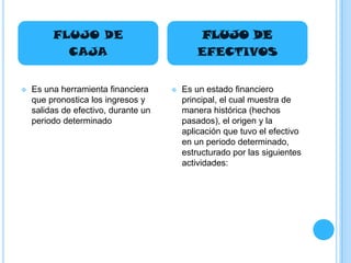 FLUJO DE                              FLUJO DE
           CAJA                               EFECTIVOS


   Es una herramienta financiera        Es un estado financiero
    que pronostica los ingresos y         principal, el cual muestra de
    salidas de efectivo, durante un       manera histórica (hechos
    periodo determinado                   pasados), el origen y la
                                          aplicación que tuvo el efectivo
                                          en un periodo determinado,
                                          estructurado por las siguientes
                                          actividades:
 