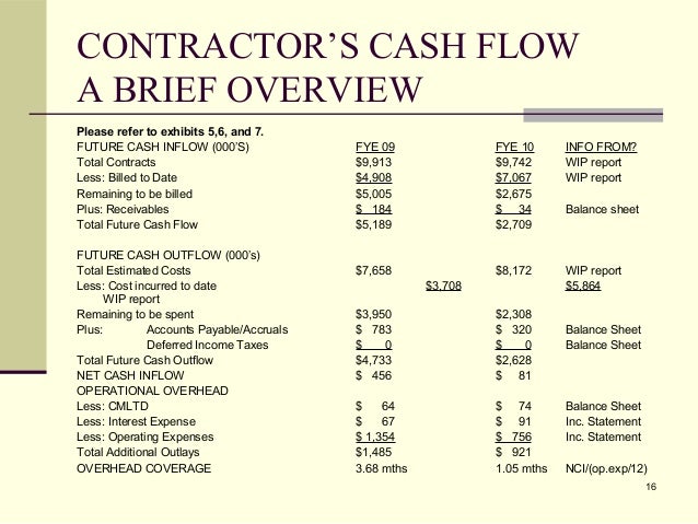 rma socl cash flow analysis blaine morrison uca cash flow example