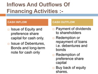 Inflows And Outflows Of 
Financing Activities :- 
CASH INFLOW CASH OUTFLOW 
 Issue of Equity and 
preference share 
capital for cash only. 
 Issue of Debentures, 
Bonds and long-term 
note for cash only 
 Payment of dividends 
to shareholders 
 Redemption or 
repayment of loans 
i.e. debentures and 
bonds 
 Redemption of 
preference share 
capital 
 Buy back of equity 
shares. 
 