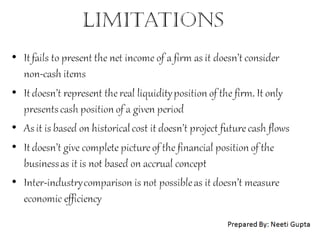Cash Flow Statement: Meaning, Objectives and Limitations