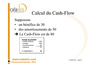 Calcul du Cash-Flow
   Supposons
   • un bénéfice de 30
   • des amortissements de 50
      Le Cash-Flow est de 80
       ...