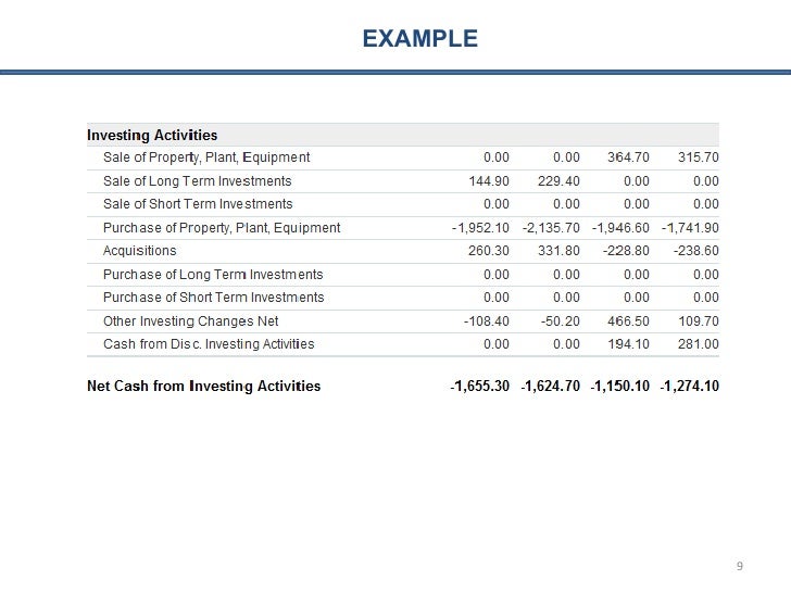 cash flow analysis examples