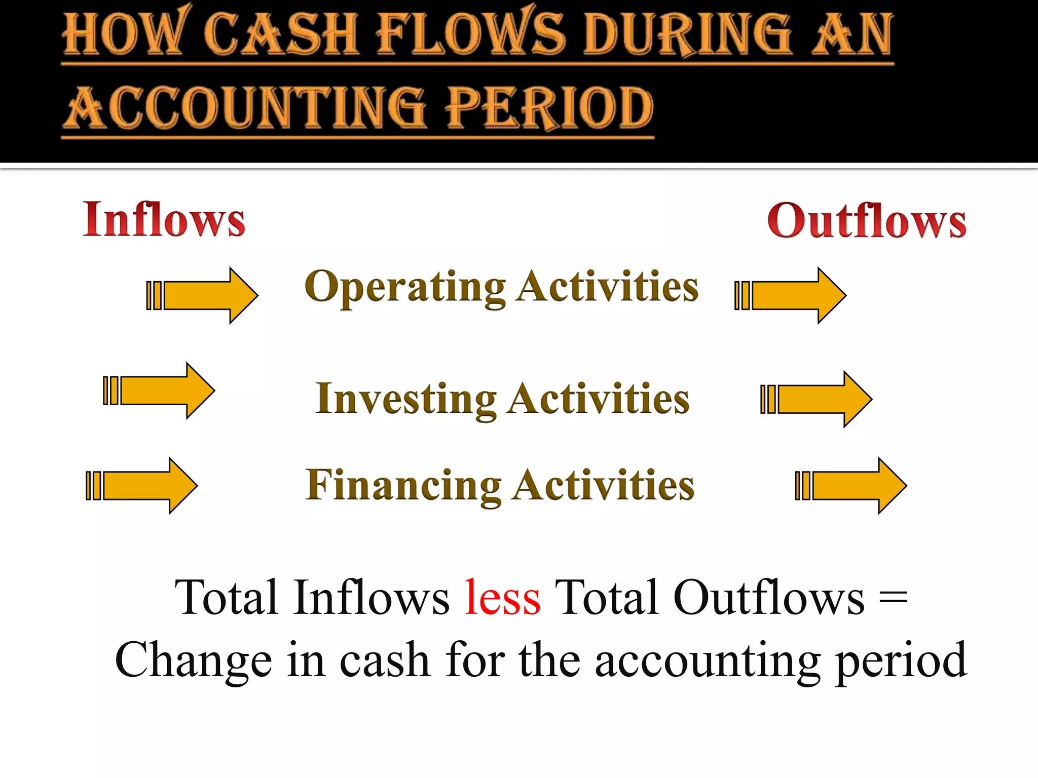 Cash flow analysis | PPTX