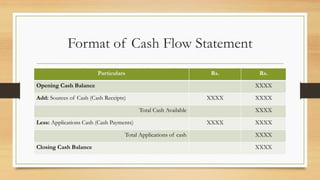 Format of Cash Flow Statement
Particulars Rs. Rs.
Opening Cash Balance XXXX
Add: Sources of Cash (Cash Receipts) XXXX XXXX
Total Cash Available XXXX
Less: Applications Cash (Cash Payments) XXXX XXXX
Total Applications of cash XXXX
Closing Cash Balance XXXX
 