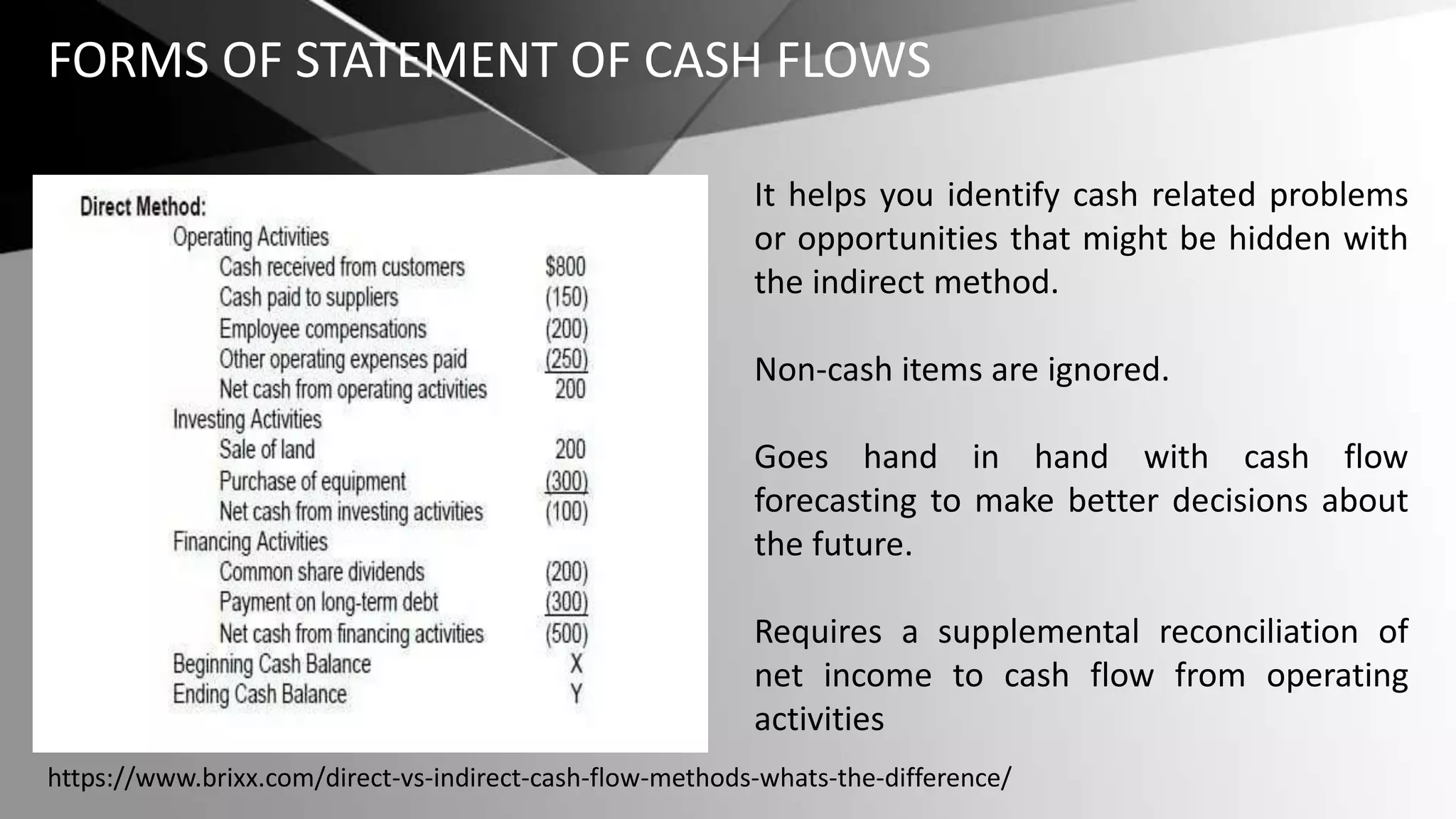 FORMS OF STATEMENT OF CASH FLOWS
It helps you identify cash related problems
or opportunities that might be hidden with
the indirect method.
Non-cash items are ignored.
Goes hand in hand with cash flow
forecasting to make better decisions about
the future.
Requires a supplemental reconciliation of
net income to cash flow from operating
activities
https://www.brixx.com/direct-vs-indirect-cash-flow-methods-whats-the-difference/
 