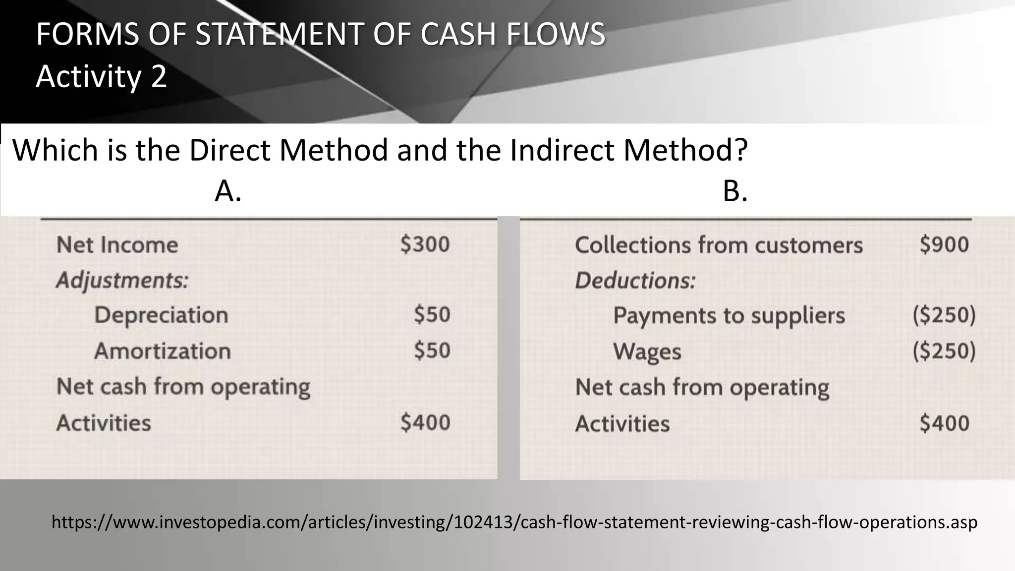 https://www.investopedia.com/articles/investing/102413/cash-flow-statement-reviewing-cash-flow-operations.asp
FORMS OF STATEMENT OF CASH FLOWS
Activity 2
Which is the Direct Method and the Indirect Method?
A. B.
 