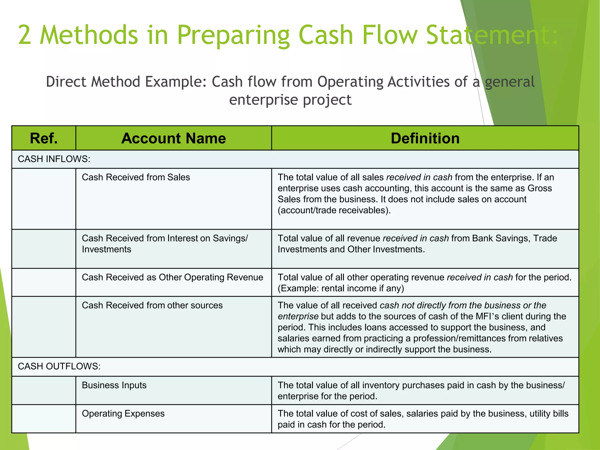 Cash Flow Analysis.ppt