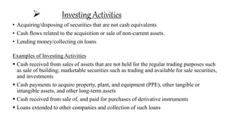  Investing Activities
• Acquiring/disposing of securities that are not cash equivalents
• Cash flows related to the acquisition or sale of non-current assets.
• Lending money/collecting on loans
Examples of Investing Activities
 Cash received from sales of assets that are not held for the regular trading purposes such
as sale of building; marketable securities such as trading and available for sale securities,
and investments
 Cash payments to acquire property, plant, and equipment (PPE), other tangible or
intangible assets, and other long-term assets
 Cash received from sale of, and paid for purchases of derivative instruments
 Loans extended to other companies and collection of such loans
 
